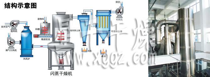 閃蒸干燥機結(jié)構(gòu)示意圖